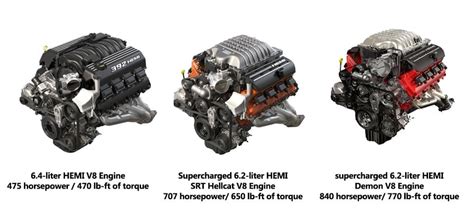 dodge charger motor sizes - coleman-palu