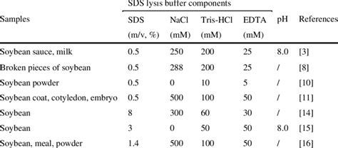 Sds Lysis Buffer Recipe For Dna Extraction | Bryont Blog