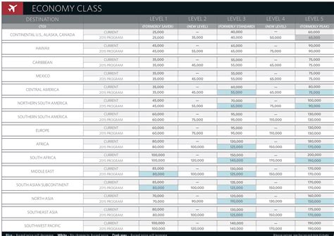 2015 Delta Award Chart For Reference - Bookmark This Post - Points Miles & Martinis