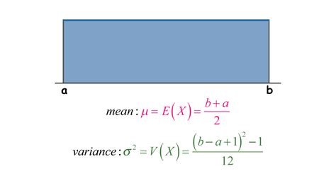 Discrete Uniform Distribution (w/ 5+ Worked Examples!)