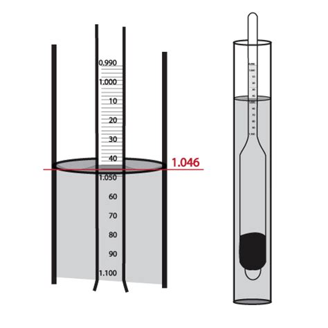 SaltCityBrewSupply: Hydrometer Readings