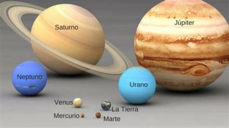 Tamaño de los Planetas ¿Cuánto Miden los Planetas? Lista Ordenada de los Planetas