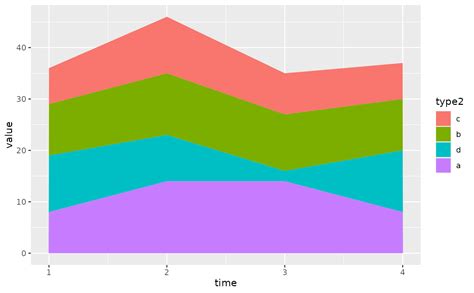 Stacked Bar Chart Ggplot2 Percentage Free Table Bar Chart Images