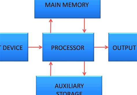 Circuit Diagram - Computer Hardware Diagram