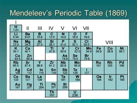 History of the Periodic Table – GCSE Chemistry (Combined Science) AQA Revision – Study Rocket