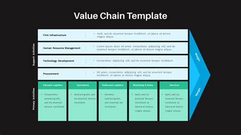 Value Chain Template - SlideBazaar