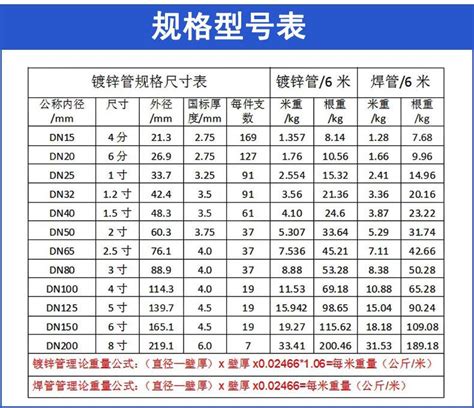 钢管厚度规格尺寸表,钢管规格及壁厚表,钢管规格型号尺寸表_大山谷图库