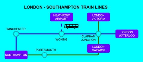 Trains between London & Southampton cruise terminals 2020