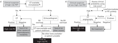 Chest Guidelines Lv Thrombus | Natural Resource Department