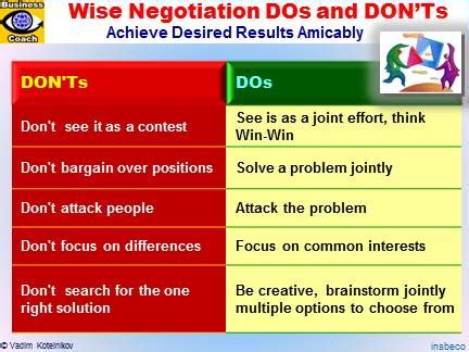 The Art Of Negotiation Quotes. QuotesGram