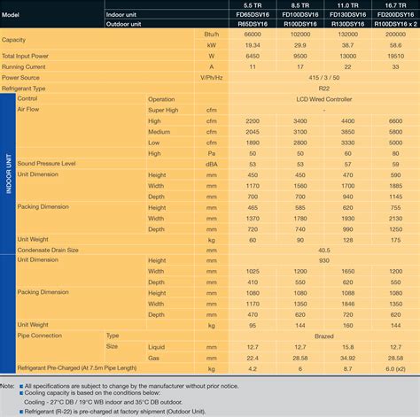 Daikin Pipe Size Chart