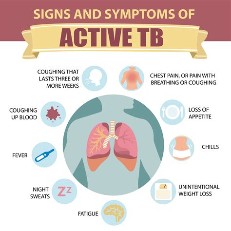 Tuberculosis Control & Prevention Program | Florida Department of Health in Escambia