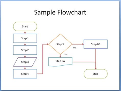 8+ Flowchart Templates - Excel Templates