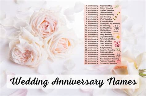 Wedding Anniversary Names by Year (+ Symbols, Flowers, Gifts)