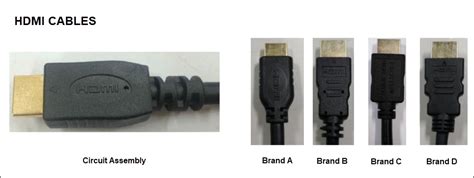 A Visual Quality Guide to HDMI Connectors