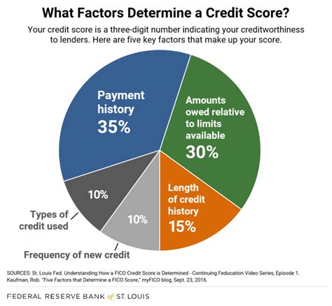 Which credit score matters more TransUnion or Equifax? Leia aqui: Is ...