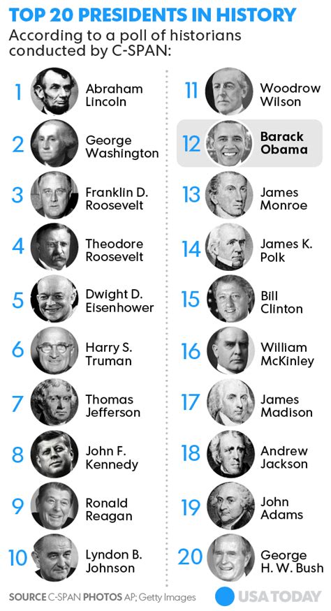 Most Popular Presidents In The World 2024 - Otha Tressa