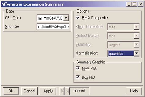 Probe level analysis of Affymetrix data; RMA Composite was chosen in ...