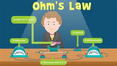 Ohm's Law | Ohm's law for kids | Physics for Kids - YouTube