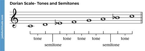 The Power of The Dorian Mode: A Music Theory Guide