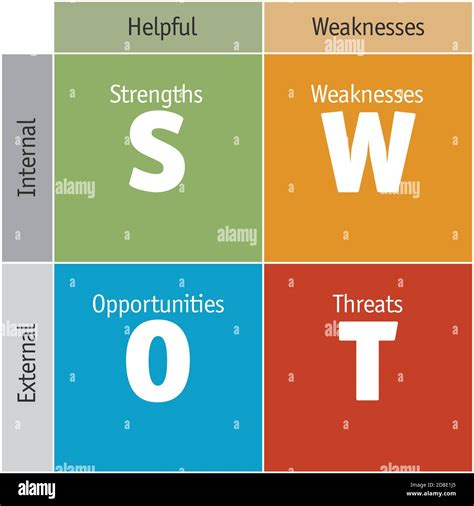 Opportunities In A SWOT Analysis