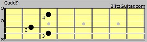 Cadd9 Acoustic Guitar Chord – FINGERSTYLE GUITAR LESSONS