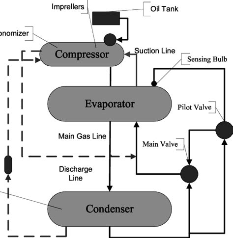 Schematic diagram of chiller components and refrigerant flow paths. | Download Scientific Diagram