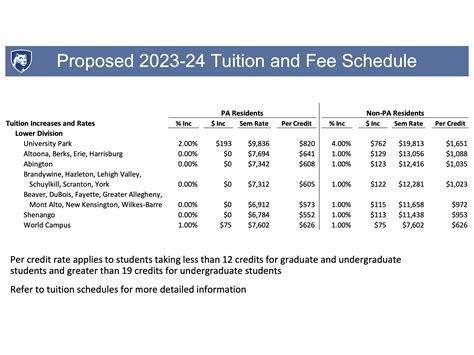 Commonwealth Campus Tuition Remains Flat for In-State Undergraduates As Board Committee Approves ...