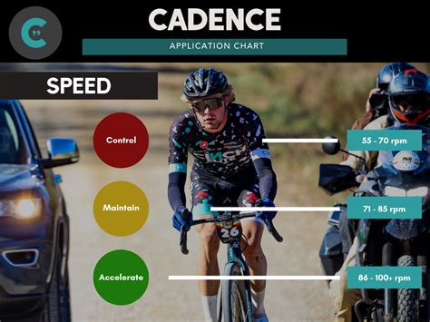 How To Optimally Use Cadence For Cycling – CinchCoaching