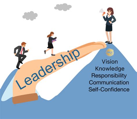 What Is Leadership Definition & Top 10 Leadership Qualities