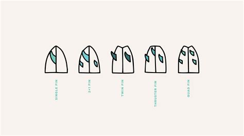 Surfboard Fin Setups Explained | Single Fin, Twin Fin, Thruster & Quads