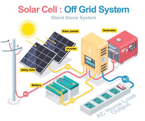 Battery Energy Storage System Installation at Linda Cavazos blog