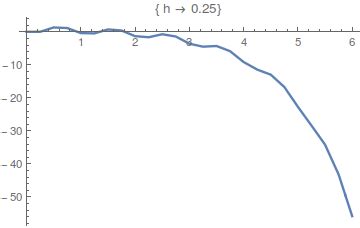 ordinary differential equations - Pedagogical example of nonlinear ODE for numerical methods ...