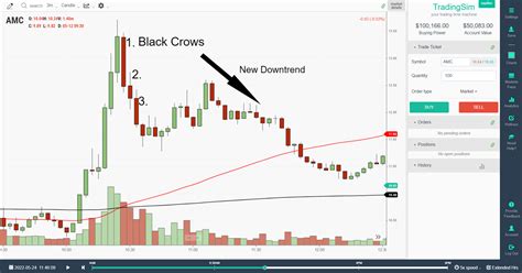 Three Black Crows Candlestick Pattern Tutorial | TradingSim