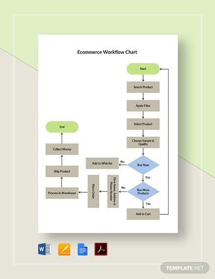 Ecommerce Workflow Chart Template - PDF | Word | Apple Pages | Google Docs | Chart, Ecommerce ...