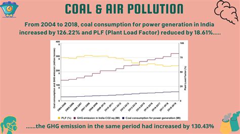 Coal and Air Pollution | CAG