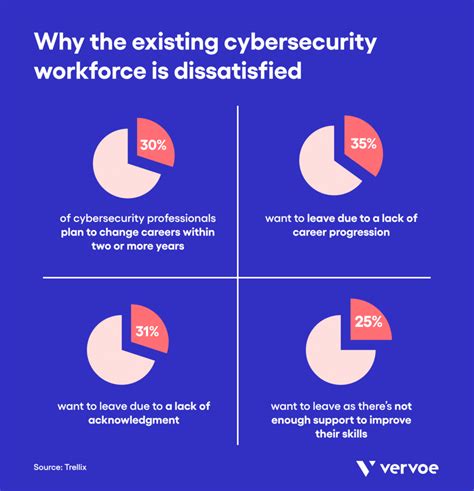 What Does The Cyber Security Skills Gap Mean For Organizations?