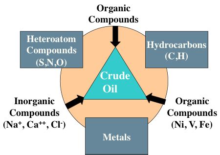 Chemical Makeup Of Petroleum | Saubhaya Makeup