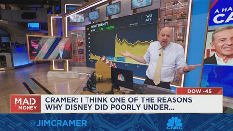 Watch Monday's full episode of Mad Money with Jim Cramer — November 21, 2022