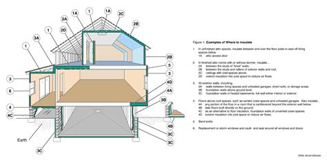 Insulation Fact Sheet | Attic insulation, Insulation, Homeowner