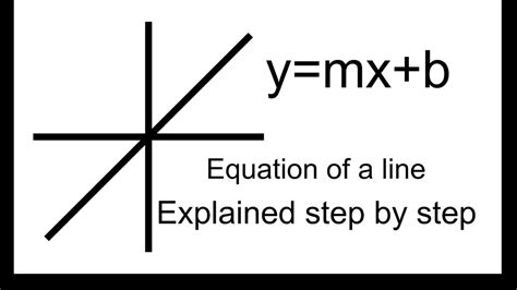 Y Mx B Explanation