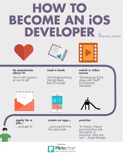 How To Become An iOS Developer - Thomas Hanning