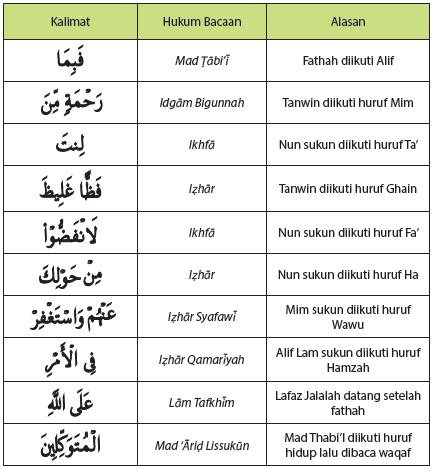 Tafsir Surat Ali Imran Ayat 159 – Sinau