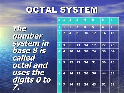 Maths:System Octal