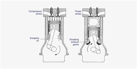 Excessive Crankcase Pressure Or Excessive White Smoke - Engine Blowby ...