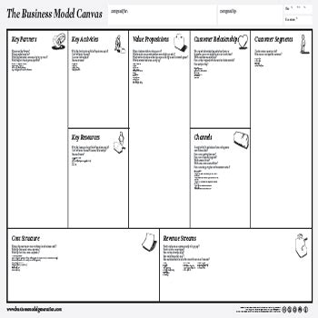 Create a new Business Model Canvas - Canvanizer