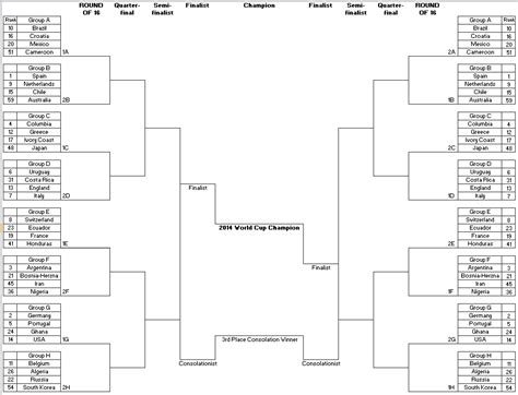 Excel Spreadsheets Help: 2014 World Cup Bracket in Excel | Excel ...