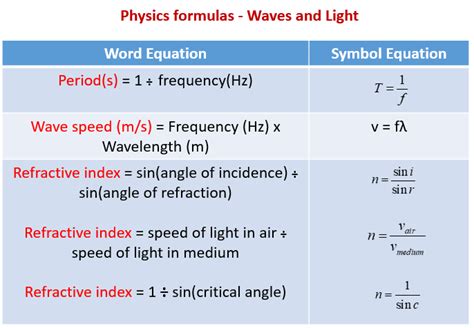 Physics Formulas (examples, solutions, videos, notes)