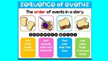 Identify Sequence of Events in a Passage by Compass | TPT