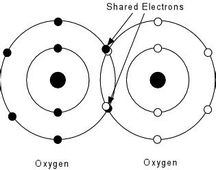 oxygen5 | Bohr Atom. Crystal Chemistry. Web. 21 Jan. 2011. .… | Mrs Pugliano | Flickr